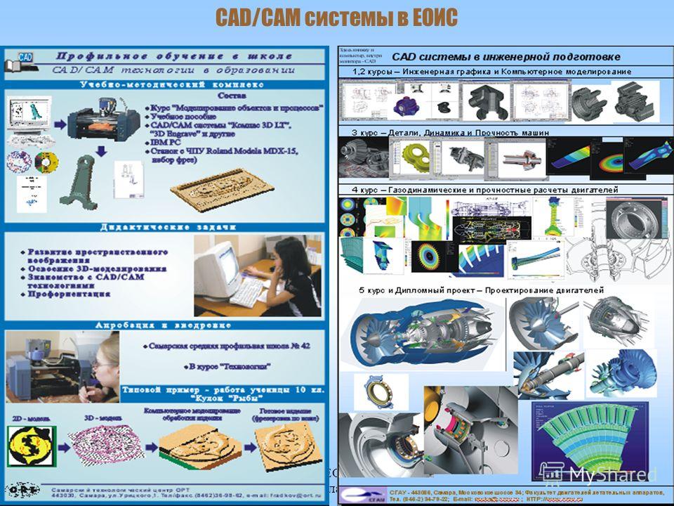 Компоненты ЕОИС Самарской области 22 CAD/CAM системы в ЕОИС
