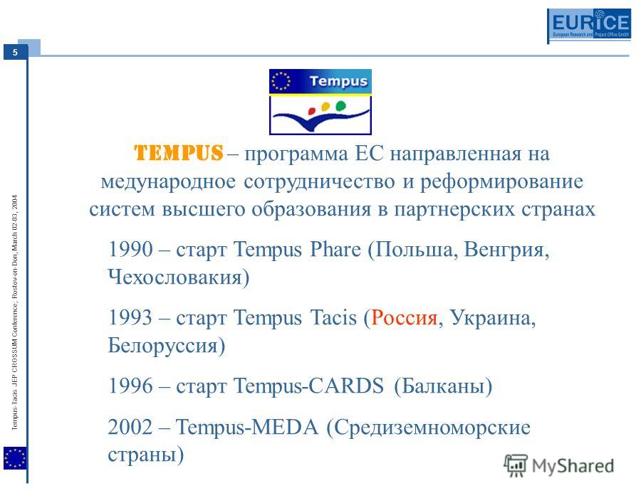 5 Tempus-Tacis JEP CROSSUM Conference; Rostov-on-Don, March 02-03, 2004 Tempus – программа ЕС направленная на медународное сотрудничество и реформирование систем высшего образования в партнерских странах 1990 – старт Tempus Phare (Польша, Венгрия, Че
