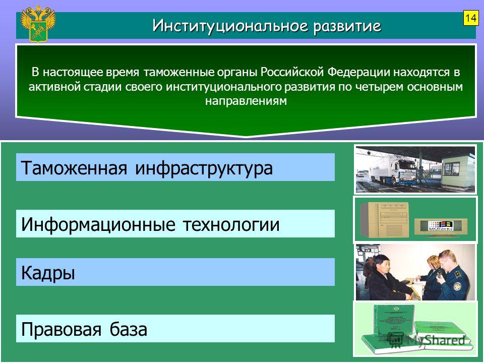 Институциональное развитие Институциональное развитие В настоящее время таможенные органы Российской Федерации находятся в активной стадии своего институционального развития по четырем основным направлениям Таможенная инфраструктура Кадры Информацион