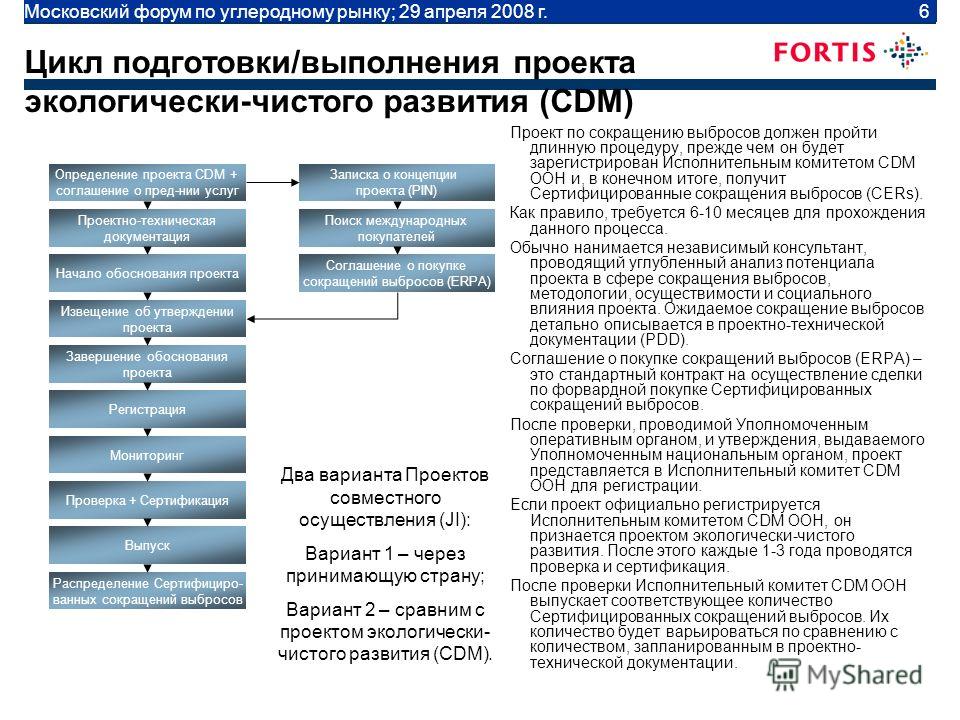 Moscow Carbon Forum | April 29 2008 | 6 Цикл подготовки/выполнения проекта экологически-чистого развития (CDM) Проект по сокращению выбросов должен пройти длинную процедуру, прежде чем он будет зарегистрирован Исполнительным комитетом CDM ООН и, в ко