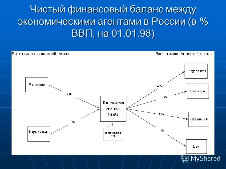 Реферат: Современное состояние банковской системы РФ Реферат: Современное состояние банковской системы РФ