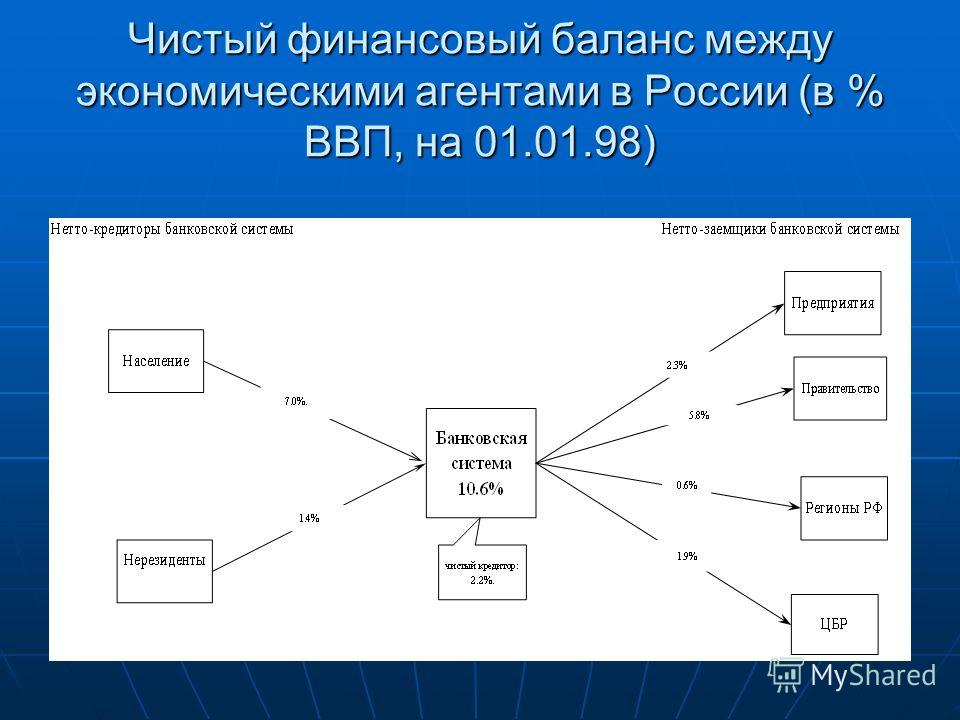 Реферат: Современное состояние банковской системы России