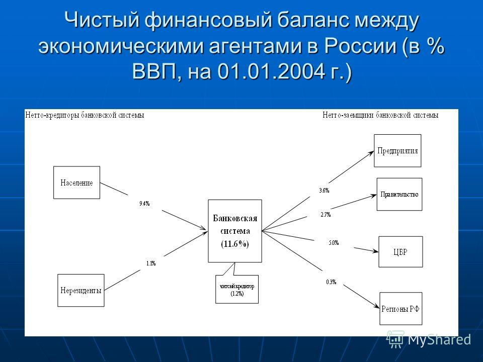 Реферат: Банковская система России 11