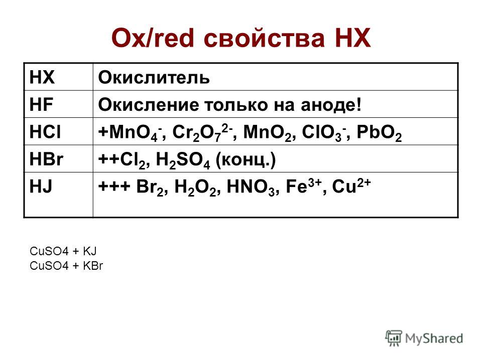 Ox/red свойства HX HXОкислитель HFОкисление только на аноде! HCl+MnO 4 -, Cr 2 O 7 2-, MnO 2, ClO 3 -, PbO 2 HBr++Cl 2, H 2 SO 4 (конц.) HJ+++ Br 2, H 2 O 2, HNO 3, Fe 3+, Cu 2+ CuSO4 + KJ CuSO4 + KBr