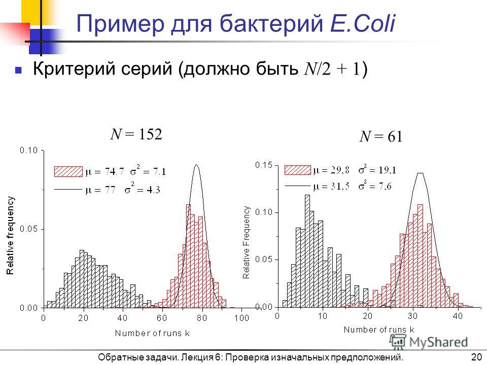 Пример для бактерий E.Coli Обратные задачи. Лекция 6: Проверка изначальных предположений.20 N = 152 N = 61 Критерий серий (должно быть N/2 + 1 )