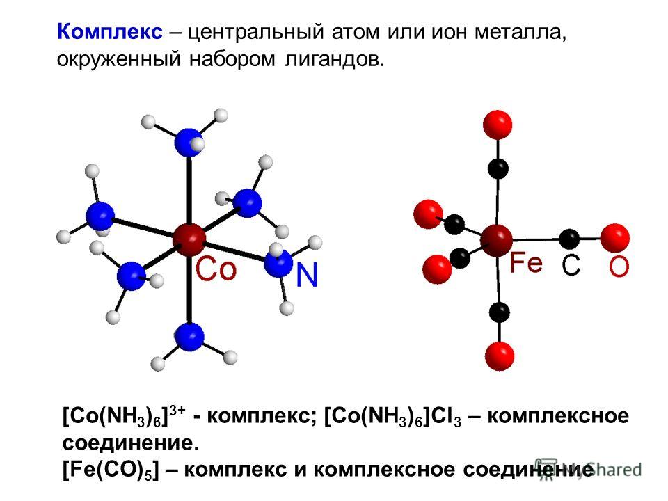 [Co(NH 3 ) 6 ] 3+ - комплекс; [Co(NH 3 ) 6 ]Cl 3 – комплексное соединение. [Fe(CO) 5 ] – комплекс и комплексное соединение Комплекс – центральный атом или ион металла, окруженный набором лигандов.