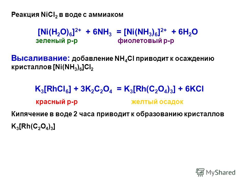 Реакция NiCl 2 в воде с аммиаком [Ni(H 2 O) 6 ] 2+ + 6NH 3 = [Ni(NH 3 ) 6 ] 2+ + 6H 2 O зеленый р-р фиолетовый р-р Высаливание: добавление NH 4 Cl приводит к осаждению кристаллов [Ni(NH 3 ) 6 ]Cl 2 K 3 [RhCl 6 ] + 3K 2 C 2 O 4 = K 3 [Rh(C 2 O 4 ) 3 ]