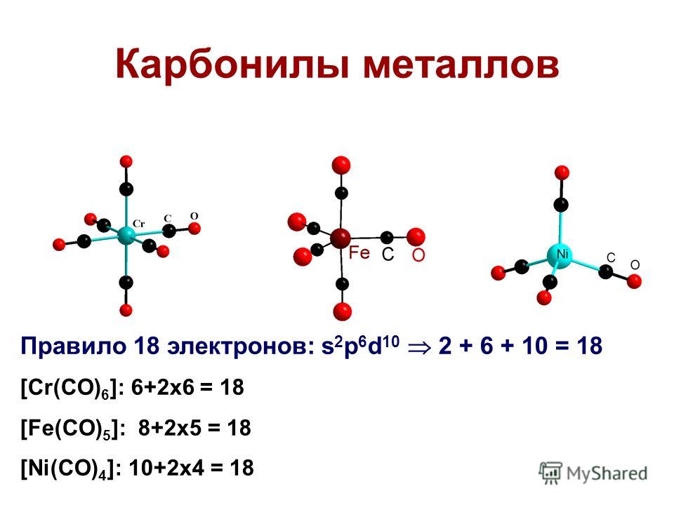 Карбонилы металлов Правило 18 электронов: s 2 p 6 d 10 2 + 6 + 10 = 18 [Cr(CO) 6 ]: 6+2x6 = 18 [Fe(CO) 5 ]: 8+2x5 = 18 [Ni(CO) 4 ]: 10+2x4 = 18