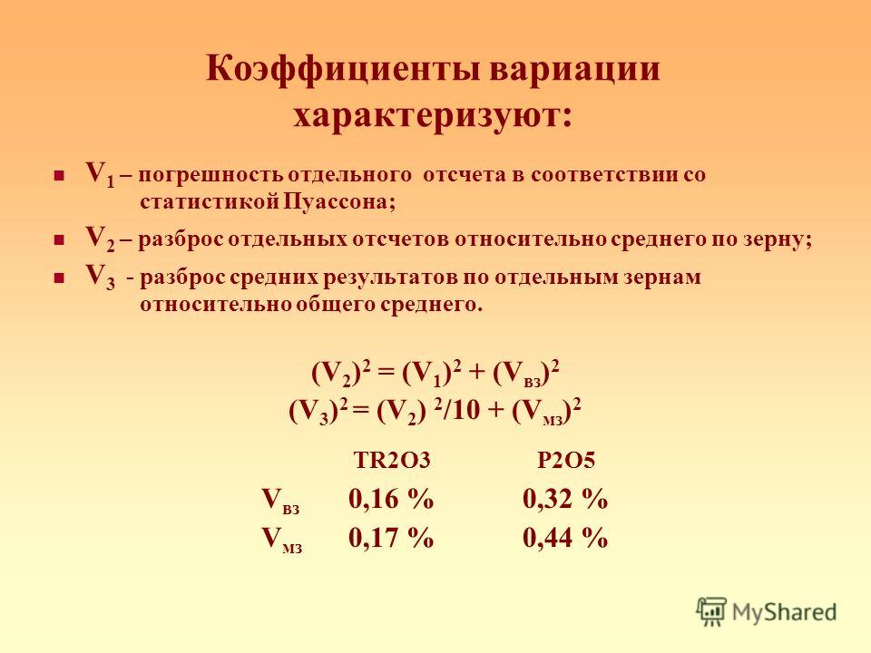 Коэффициенты вариации характеризуют: V 1 – погрешность отдельного отсчета в соответствии со статистикой Пуассона; V 2 – разброс отдельных отсчетов относительно среднего по зерну; V 3 - разброс средних результатов по отдельным зернам относительно обще