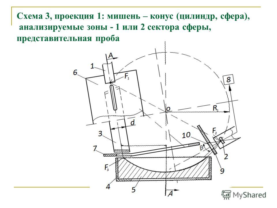 Схема 3, проекция 1: мишень – конус (цилиндр, сфера), анализируемые зоны - 1 или 2 сектора сферы, представительная проба
