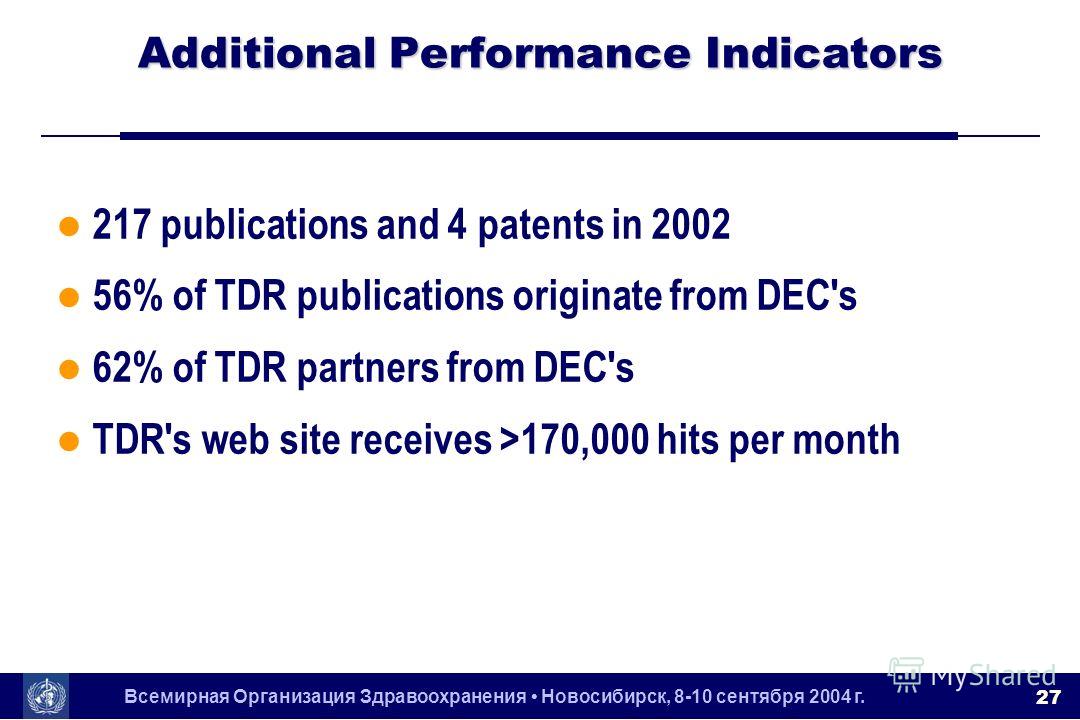 Всемирная Организация Здравоохранения Новосибирск, 8-10 сентября 2004 г. 27 Additional Performance Indicators l 217 publications and 4 patents in 2002 l 56% of TDR publications originate from DEC's l 62% of TDR partners from DEC's l TDR's web site re