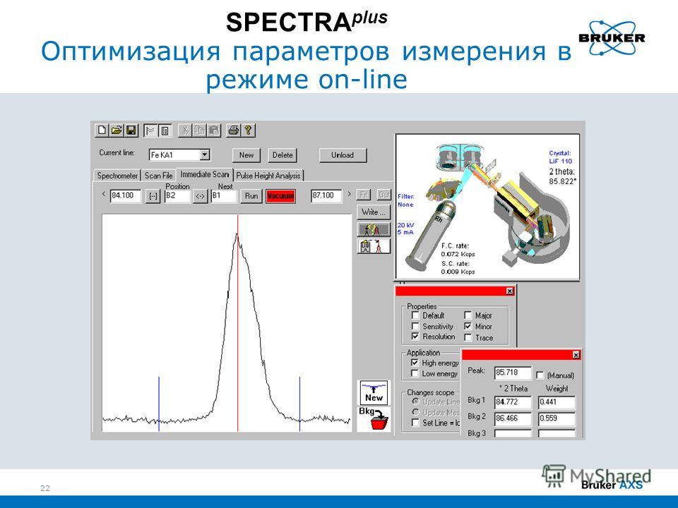 SPECTRA plus Оптимизация параметров измерения в режиме on-line 22