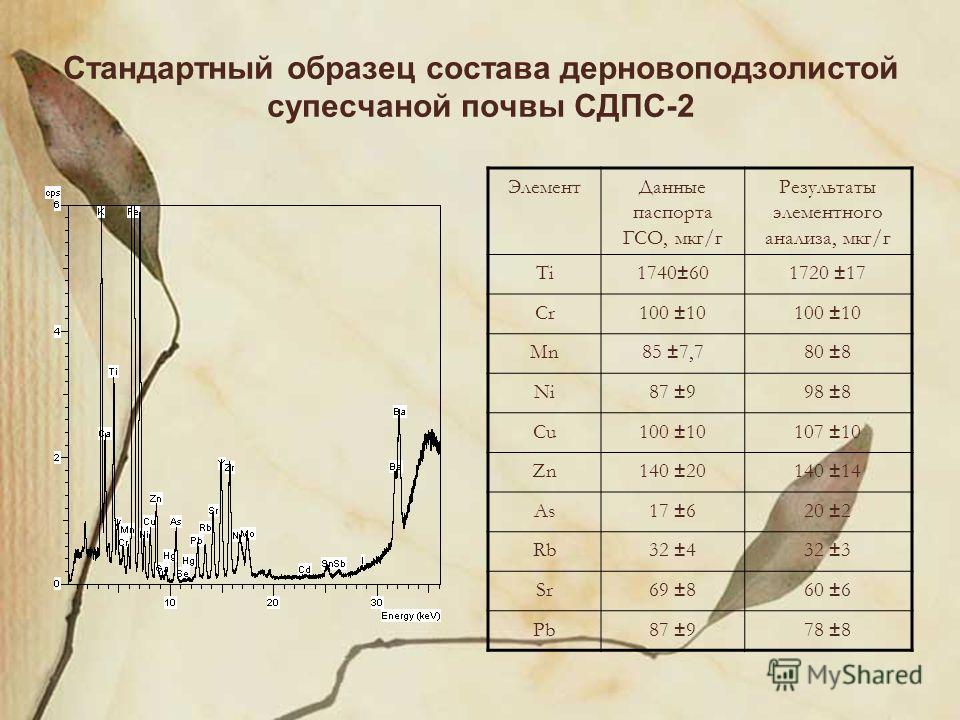 образец состава почвы стандартный сачвп 06 5