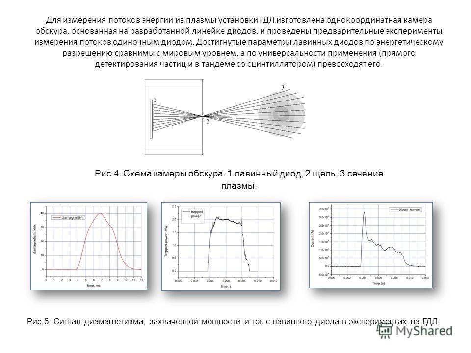 Для измерения потоков энергии из плазмы установки ГДЛ изготовлена однокоординатная камера обскура, основанная на разработанной линейке диодов, и проведены предварительные эксперименты измерения потоков одиночным диодом. Достигнутые параметры лавинных