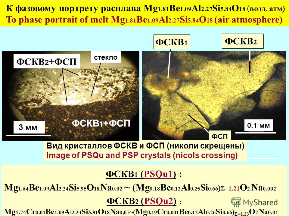 Вид кристаллов ФСКВ и ФСП (николи скрещены) Image of PSQu and PSP crystals (nicols crossing) К фазовому портрету расплава Mg 1.81 Ве 1.09 Al 2.27 Si 5.84 O 18 ( возд. атм) To phase portrait of melt Mg 1.81 Ве 1.09 Al 2.27 Si 5.84 O 18 (air atmosphere