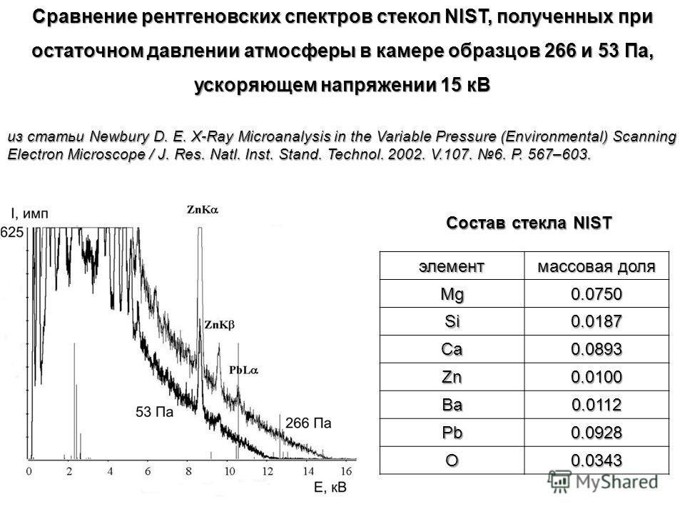 Сравнение рентгеновских спектров стекол NIST, полученных при остаточном давлении атмосферы в камере образцов 266 и 53 Па, ускоряющем напряжении 15 кВ из статьи Newbury D. E. X-Ray Microanalysis in the Variable Pressure (Environmental) Scanning Electr