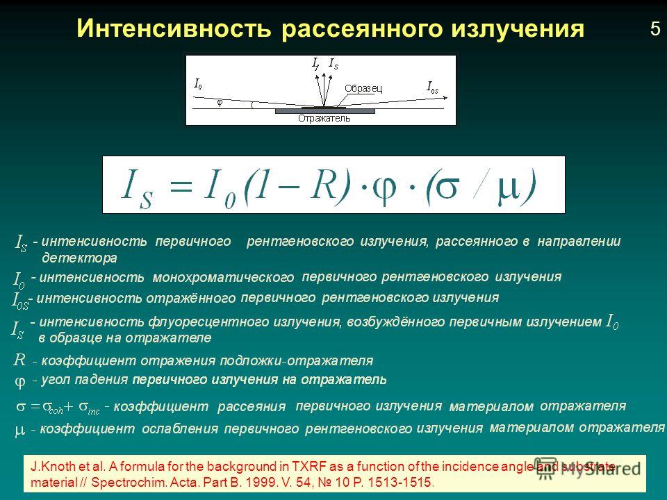 Интенсивность рассеянного излучения J.Knoth et al. A formula for the background in TXRF as a function of the incidence angle and substrate material // Spectrochim. Acta. Part B. 1999. V. 54, 10 P. 1513-1515. 5