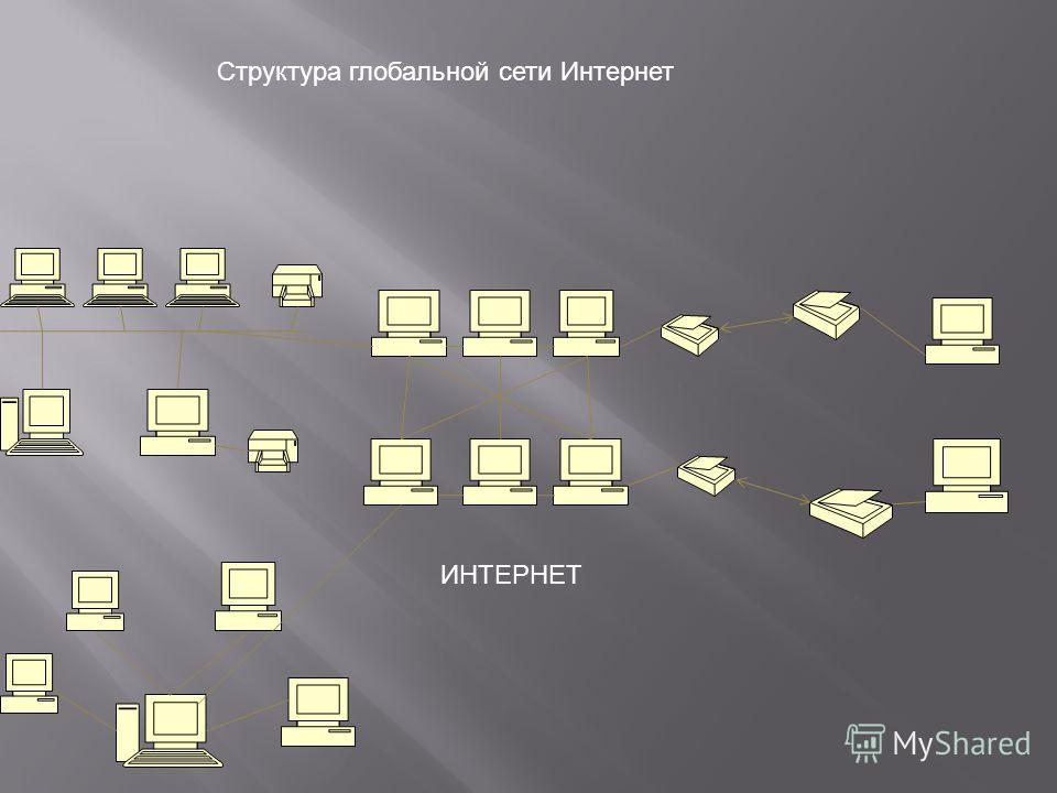 Структура глобальной сети Интернет ИНТЕРНЕТ