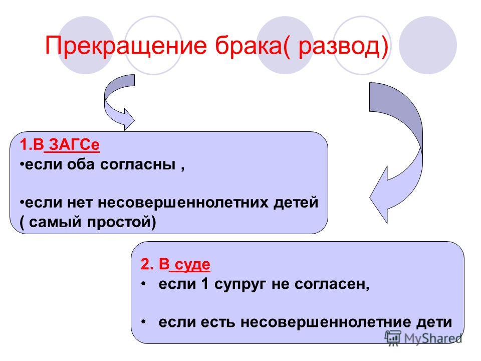 согласно закону при расторжении брака супруги могут заключить простиралась