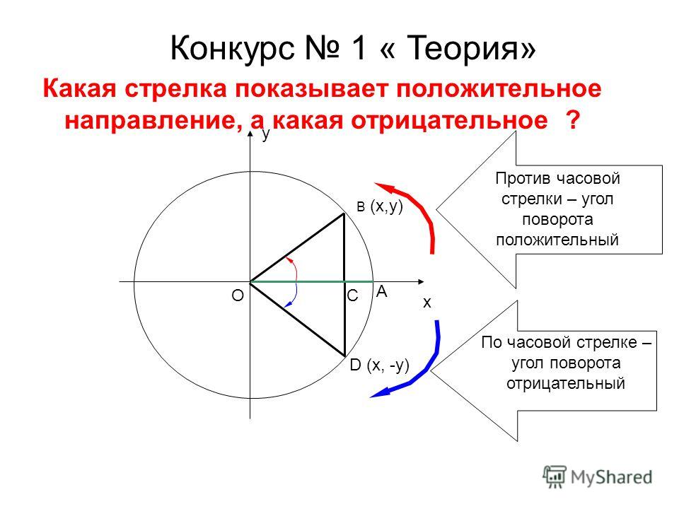 x O C B (x,y) Против часовой стрелки – угол поворота положительный По часовой стрелке – угол поворота отрицательный А Конкурс 1 « Теория» D (x, -y) y Какая стрелка показывает положительное направление, а какая отрицательное ?
