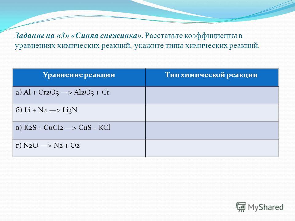 Задание на «3» «Синяя снежинка». Расставьте коэффициенты в уравнениях химических реакций, укажите типы химических реакций. Уравнение реакцииТип химической реакции а) Al + Cr2O3 > Al2O3 + Cr б) Li + N2 > Li3N в) K2S + CuCl2 > CuS + KCl г) N2O > N2 + O