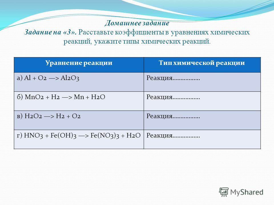 Домашнее задание Задание на «3». Расставьте коэффициенты в уравнениях химических реакций, укажите типы химических реакций. Уравнение реакцииТип химической реакции а) Al + O2 > Al2O3Реакция…………….. б) MnO2 + H2 > Mn + H2OРеакция…………….. в) H2O2 > H2 + O