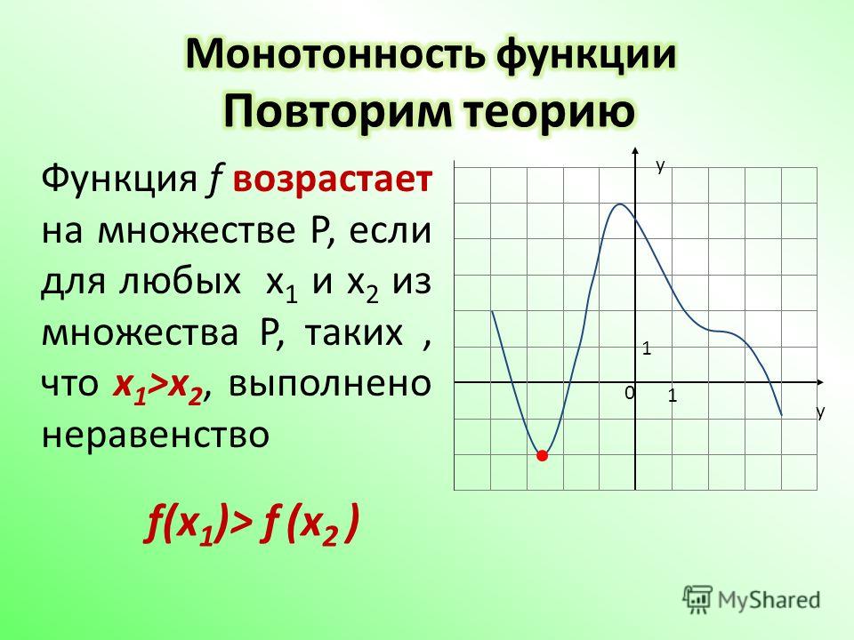 Функция f возрастает на множестве P, если для любых x 1 и x 2 из множества P, таких, что x 1 >x 2, выполнено неравенство f(x 1 )> f (x 2 ) y y 1 1 0