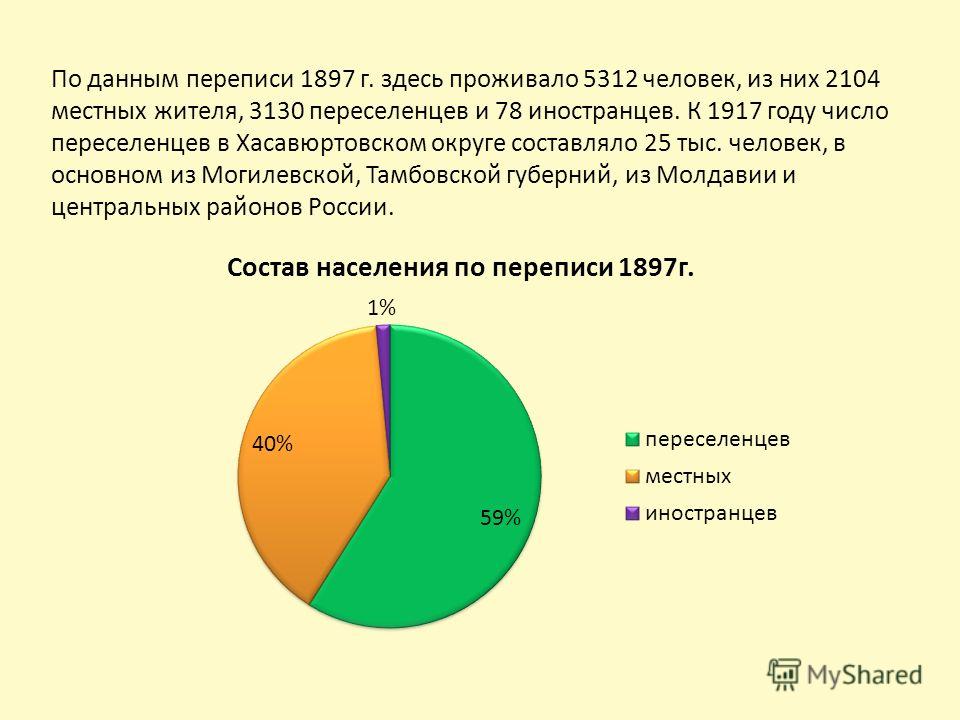 По данным переписи 1897 г. здесь проживало 5312 человек, из них 2104 местных жителя, 3130 переселенцев и 78 иностранцев. К 1917 году число переселенцев в Хасавюртовском округе составляло 25 тыс. человек, в основном из Могилевской, Тамбовской губерний