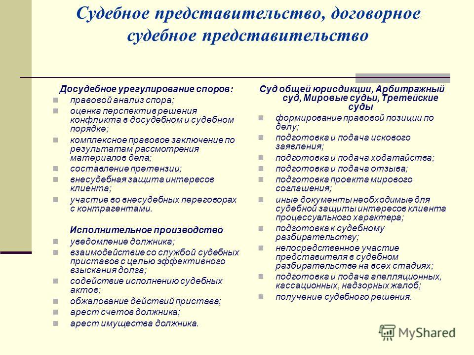 Договорное представительство презентация