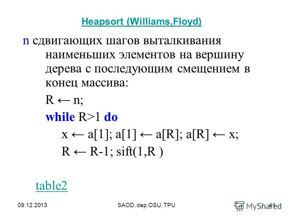 09.12.2013SAOD, dep.OSU, TPU41 n сдвигающих шагов выталкивания наименьших элементов на вершину дерева с последующим смещением в конец массива: R n; while R>1 do x a[1]; a[1] a[R]; a[R] x; R R-1; sift(1,R ) table2 Heapsort (Williams,Floyd)