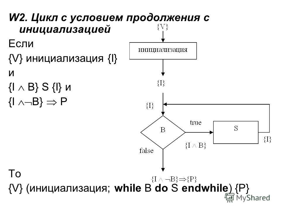 W2. Цикл с условием продолжения с инициализацией Если {V} инициализация {I} и {I B} S {I} и {I B} P То {V} (инициализация; while B do S endwhile) {P}