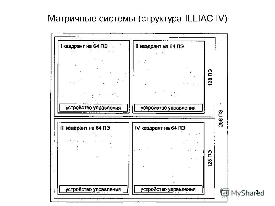 13 Матричные системы (структура ILLIAC IV)