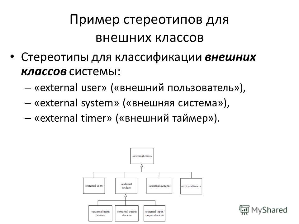 Пример стереотипов для внешних классов Стереотипы для классификации внешних классов системы: – «external user» («внешний пользователь»), – «external system» («внешняя система»), – «external timer» («внешний таймер»).