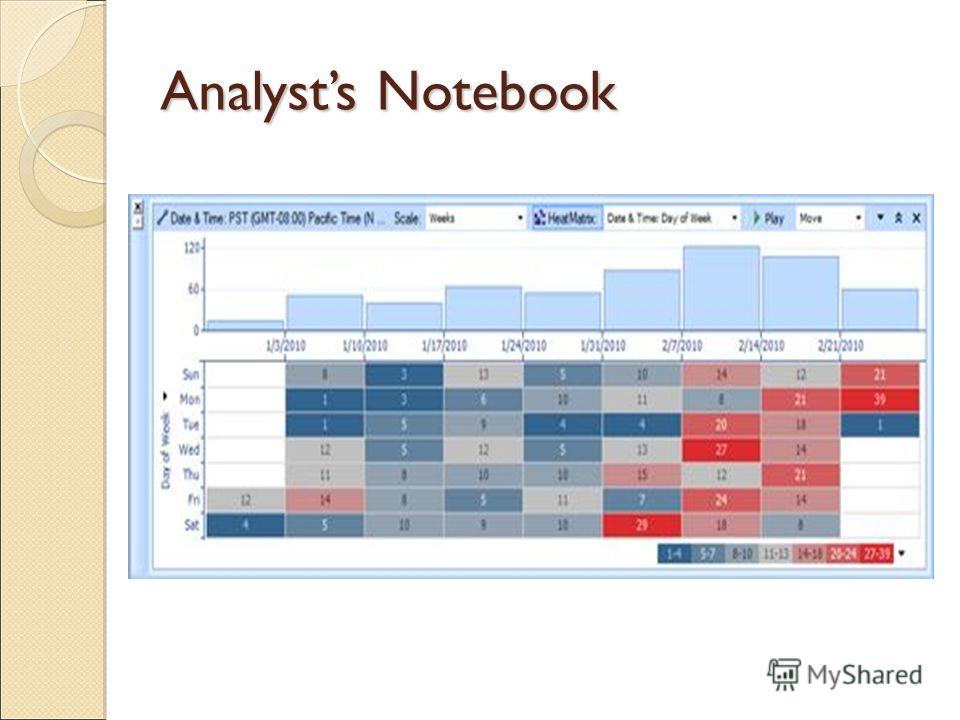 Analysts Notebook