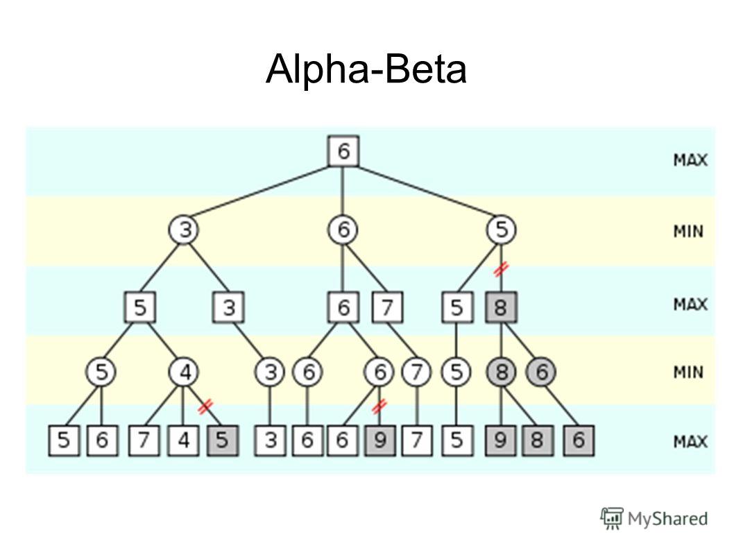 Alpha-Beta