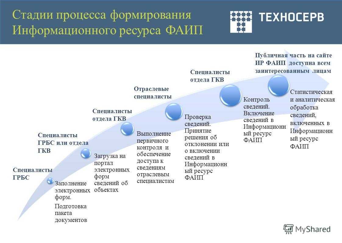 Фаип на 2018 год что это Фаип на 2018 год что это