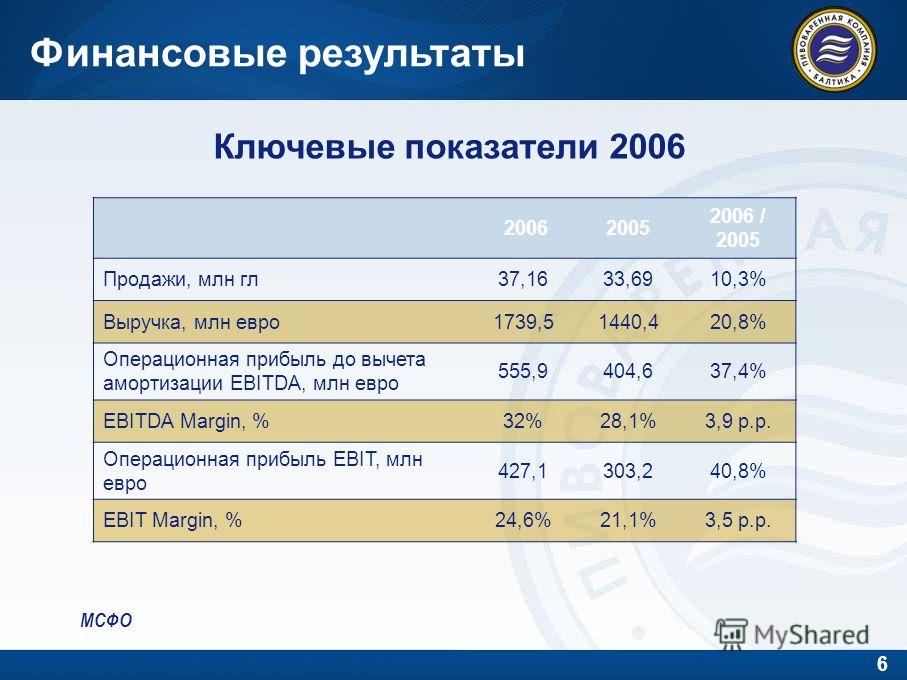 6 Финансовые результаты Ключевые показатели 2006 20062005 2006 / 2005 Продажи, млн гл37,1633,6910,3% Выручка, млн евро1739,51440,420,8% Операционная прибыль до вычета амортизации EBITDA, млн евро 555,9404,637,4% EBITDA Margin, %32%28,1%3,9 p.p. Опера