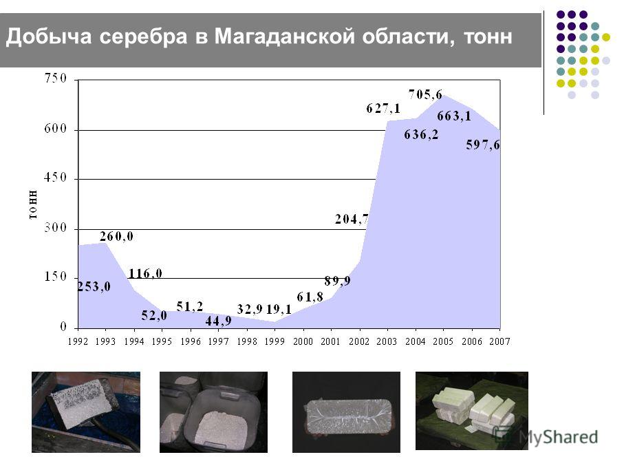 Добыча серебра в Магаданской области, тонн