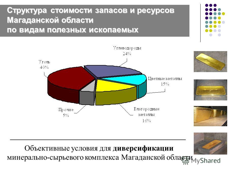 Структура стоимости запасов и ресурсов Магаданской области по видам полезных ископаемых Объективные условия для диверсификации минерально-сырьевого комплекса Магаданской области