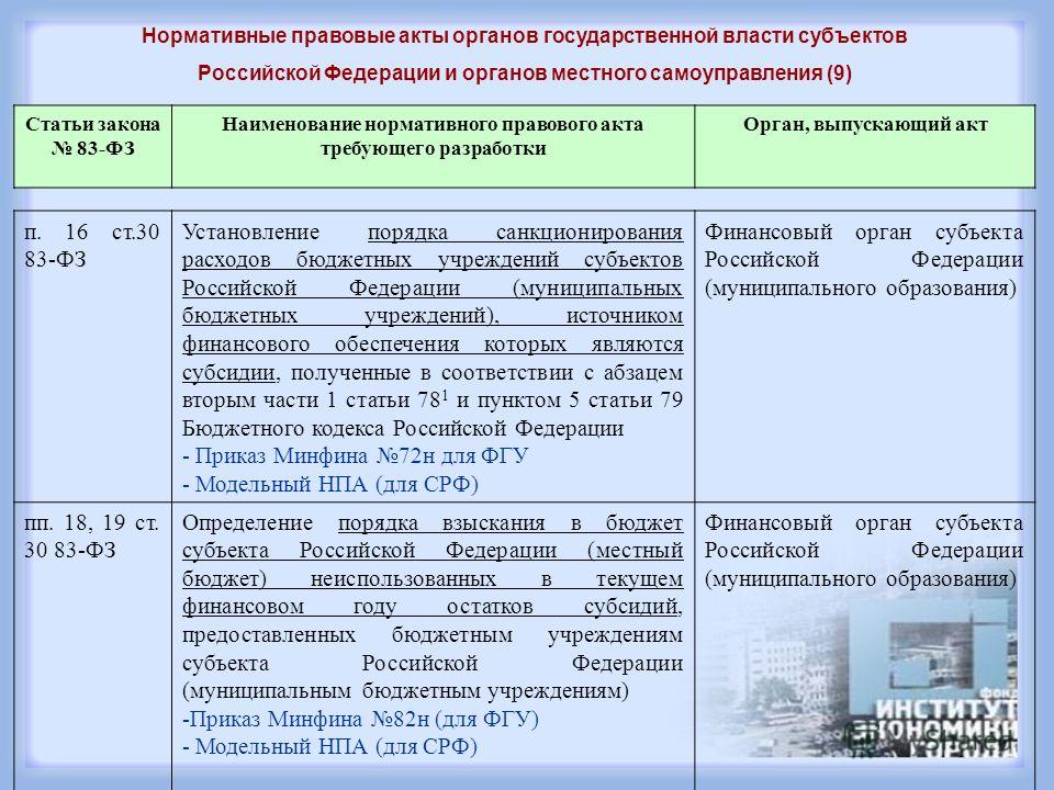 Нормативно правовые акты по национальным проектам