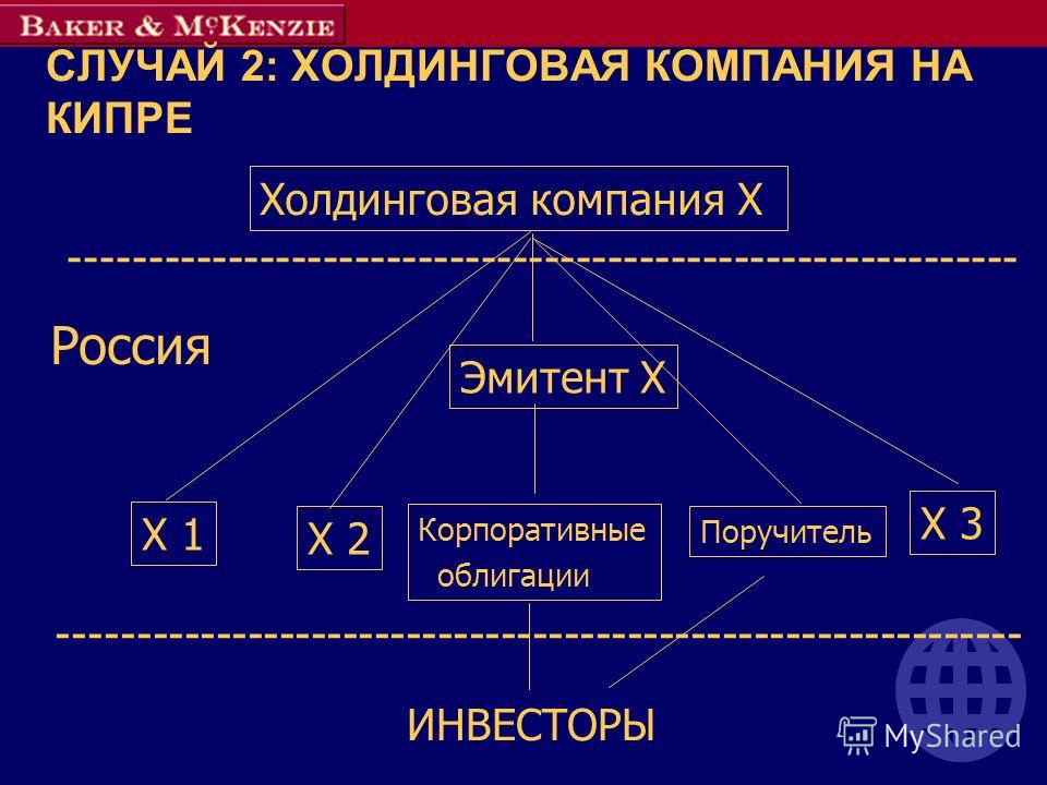 СЛУЧАЙ 2: ХОЛДИНГОВАЯ КОМПАНИЯ НА КИПРЕ Холдинговая компания X X 1 X 2 X 3 Поручитель Эмитент X Корпоративные облигации Россия ИНВЕСТОРЫ ------------------------------------------------------------ ----------------------------------------------------