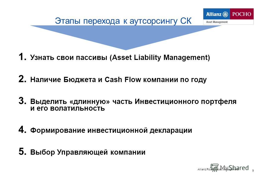 Allianz Rosno Asset Management 9 Этапы перехода к аутсорсингу СК 1. Узнать свои пассивы (Asset Liability Management) 2. Наличие Бюджета и Cash Flow компании по году 3. Выделить «длинную» часть Инвестиционного портфеля и его волатильность 4. Формирова