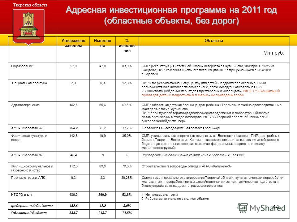 Больница отделение неврологии москва