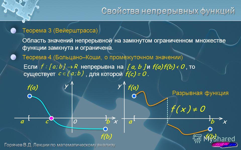 Теорема 3 (Вейерштрасса) Область значений непрерывной на замкнутом ограниченном множестве функции замкнута и ограничена. Если непрерывна на [ a, b ] и f(a) f(b) < 0, то существует, для которой f(c) = 0. Теорема 4 (Больцано–Коши, о промежуточном значе