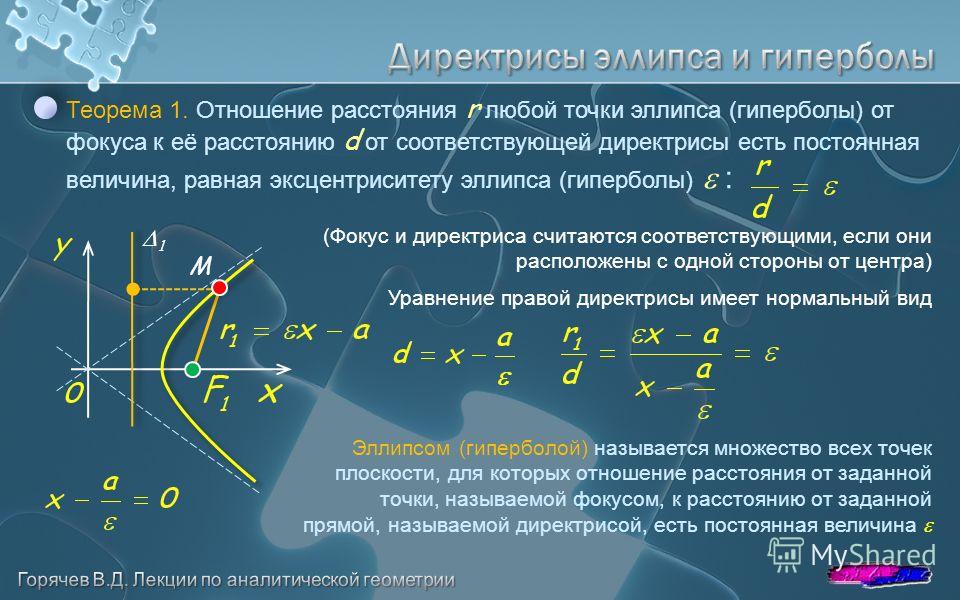 Презентация на тему: " эллипс - гипербола - парабола - исследование формы - пара