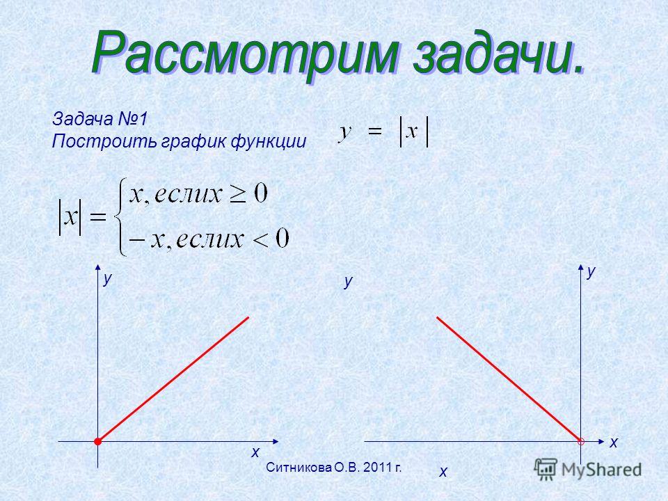 Задача 1 Построить график функции у х у х у х Ситникова О.В. 2011 г.