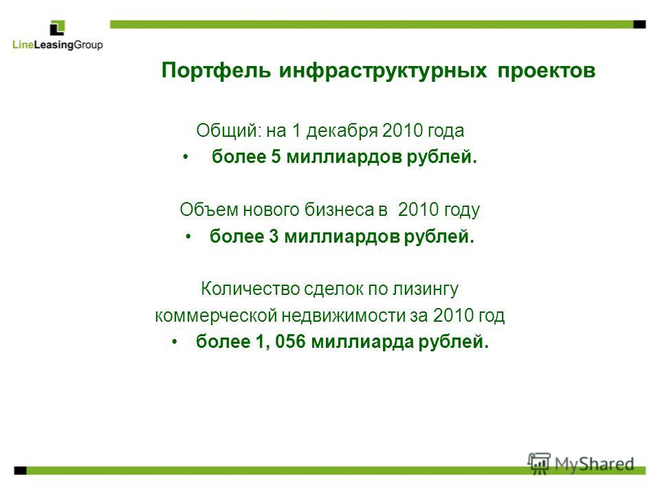 Портфель инфраструктурных проектов Общий: на 1 декабря 2010 года более 5 миллиардов рублей. Объем нового бизнеса в 2010 году более 3 миллиардов рублей. Количество сделок по лизингу коммерческой недвижимости за 2010 год более 1, 056 миллиарда рублей.