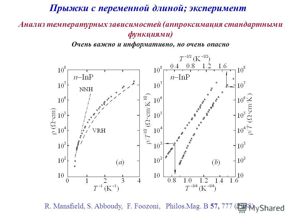 Прыжки с переменной длиной; эксперимент Анализ температурных зависимостей (аппроксимация стандартными функциями) Очень важно и информативно, но очень опасно R. Mansfield, S. Abboudy, F. Foozoni, Philos.Mag. B 57, 777 (1988)