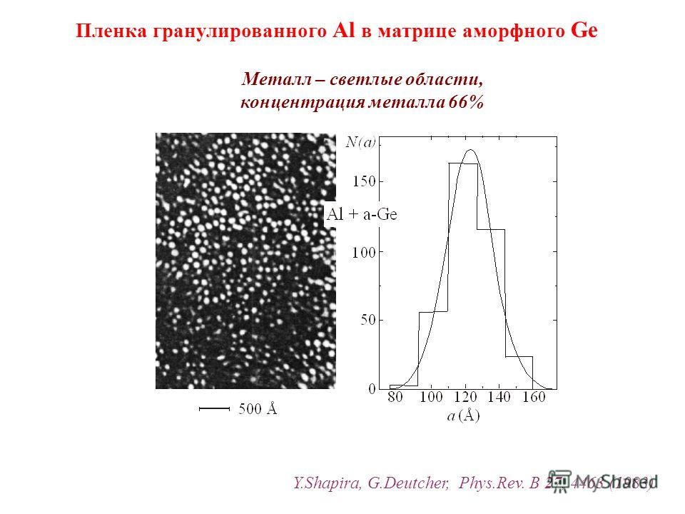 Пленка гранулированного Al в матрице аморфного Ge Металл – светлые области, концентрация металла 66% Y.Shapira, G.Deutcher, Phys.Rev. B 27, 4463 (1983)