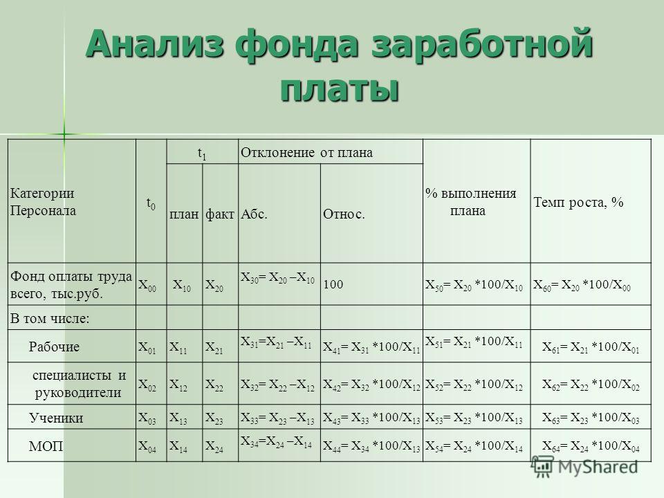 Как сделать анализ фонда оплаты труда Как сделать анализ фонда оплаты труда